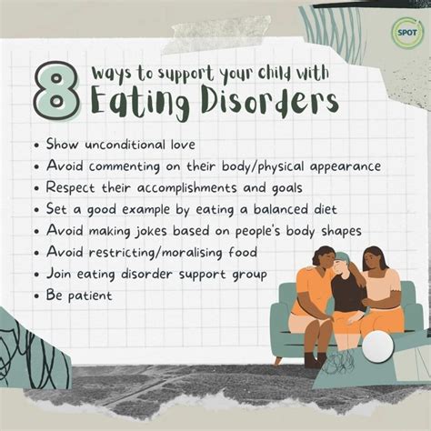 Family Strategies for Coping with an Eating Disorder .